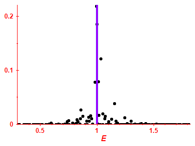 Strength function